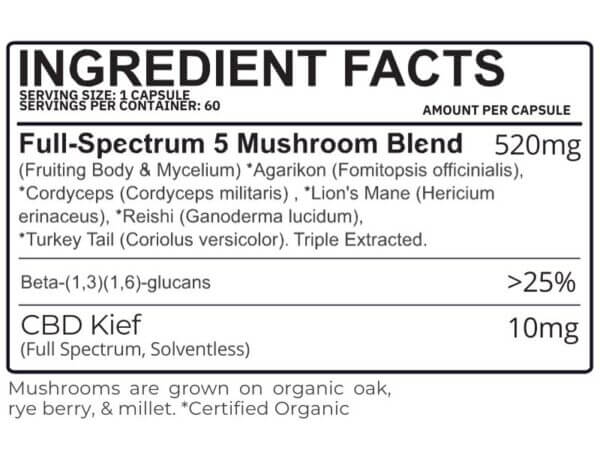 Ingredient panel for Earth Buddy functional mushroom capsules for dogs.