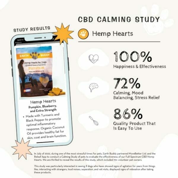 graphic showing positive study results for cbd dog treats for anxiety