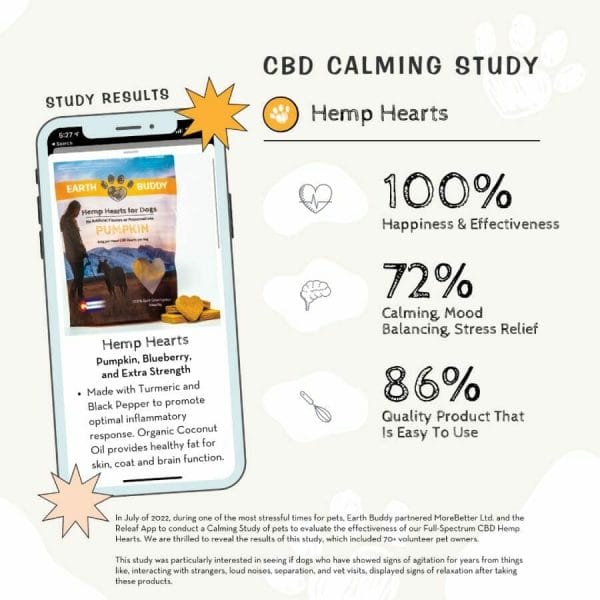 graphic showing positive study results for cbd dog treats for anxiety