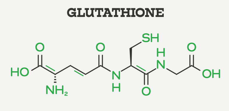 Image of glutathione molecular structure. Glutathione is a vital antioxidant the body makes naturally to detoxify the liver and other organs. 