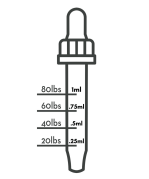 Measured dropper graphic used for cbda dosage for dog joint supplement.