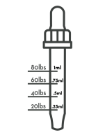 Measured dropper graphic used for cbda dosage for dog joint supplement.