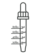CBD oil dropper graphic showing suggested cbd dosage for dogs & cats. 